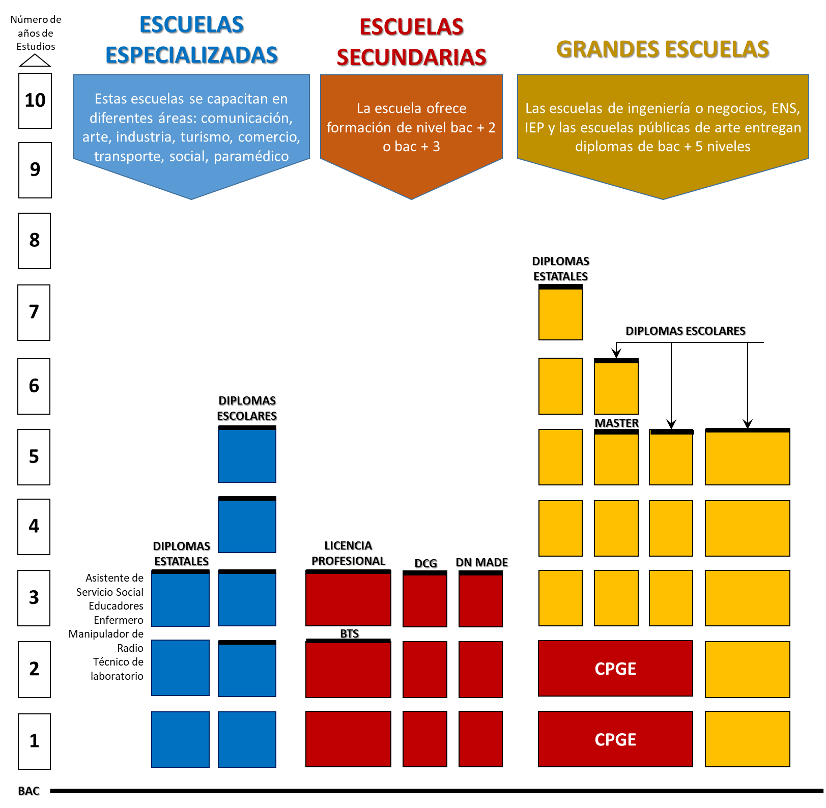 GUÍA DEL SISTEMA EDUCATIVO DE FRANCIA
